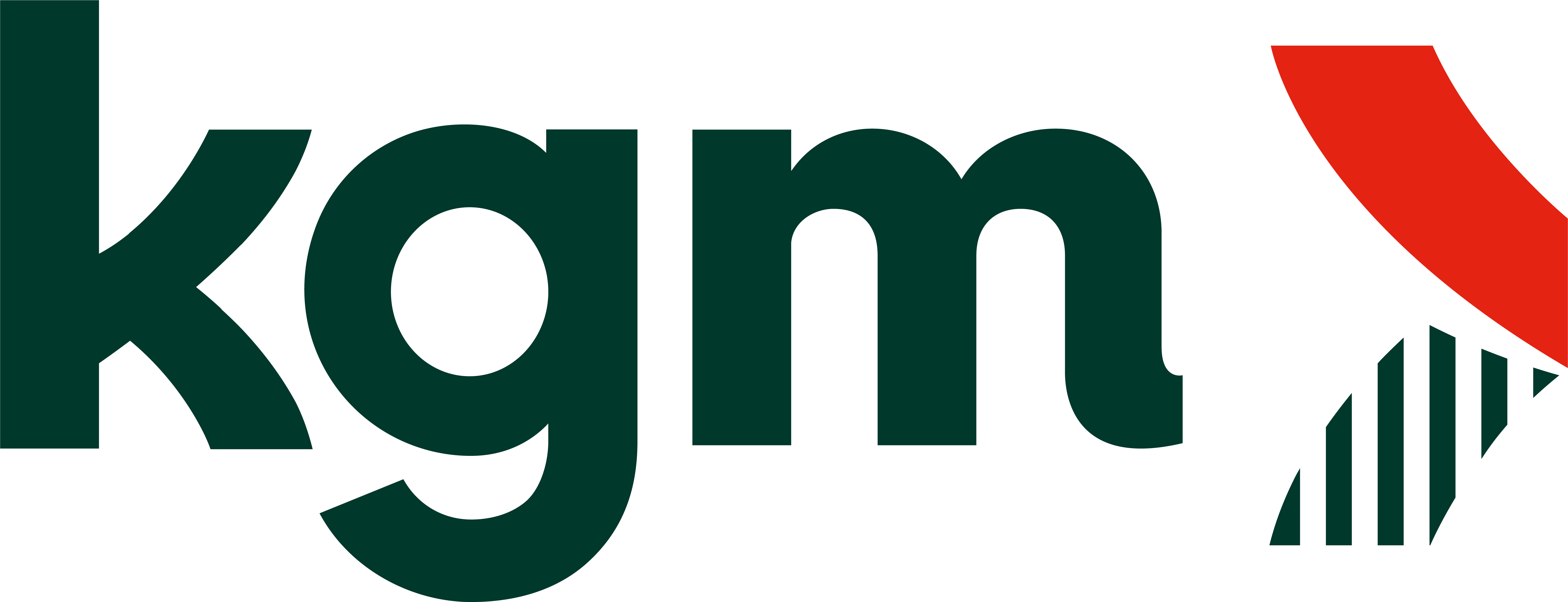 KGM